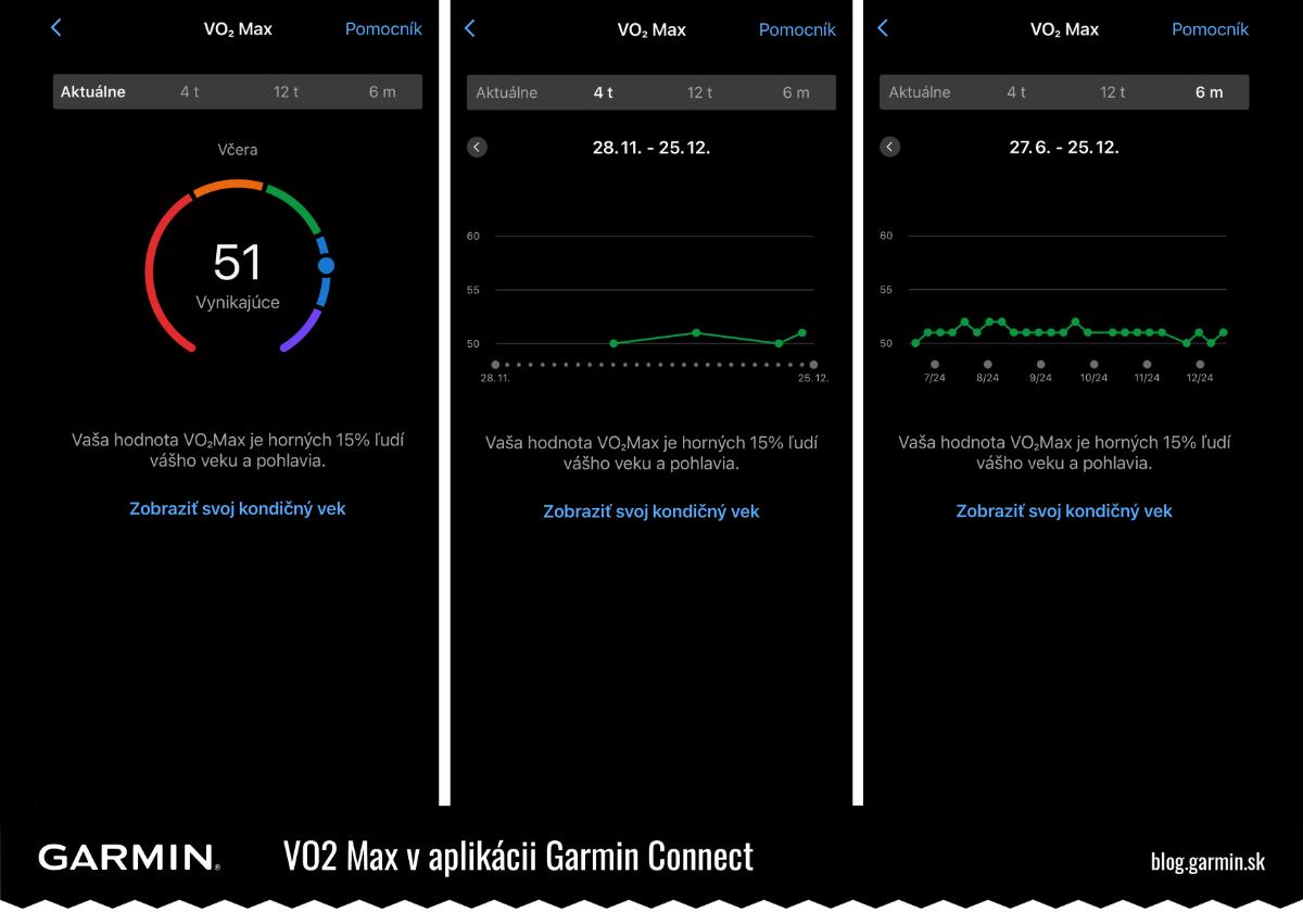 VO2Max v&nbsp;aplikácii Garmin Connect